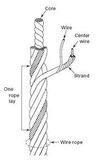 Wire Rope (SS304)