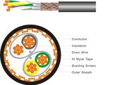 Data Cable Li2YCY PiMF