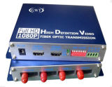 HDMI Video Optical Transmission