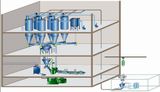 Internal Mixer Upstream Feeding and Weighing System