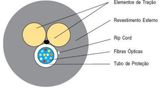 Fiber Optical Cable