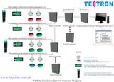 Smart Parking Management System/Auto Parking System Solution/Parking Management System Software