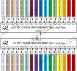 CWDM 16 Channels Dual Fiber