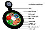 Optical Fiber Cable (GYFTC8S+2copper)