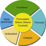 Silane Cocktail equiv. to Silox Vs-890/1 Silane