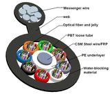 Gyftc8y Figure 8 Underground & Aeria Optical Fiber Cable