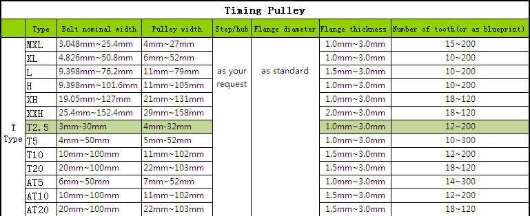 Aluminum Timing Belt Pulley (GT2)
