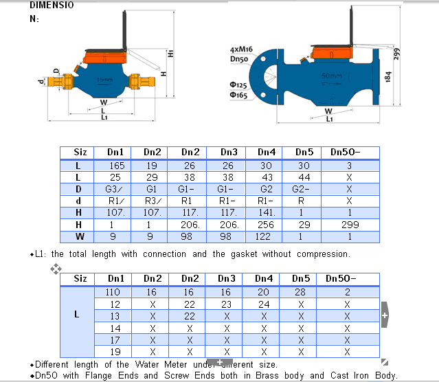 Multi Jet Water Meter (MJ-LFC-F10)