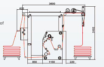Shearing Machine for Velvet Fabric
