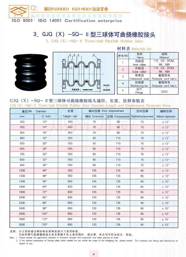 SGS Approved Flexible Rubber Expansion Joint Bellows