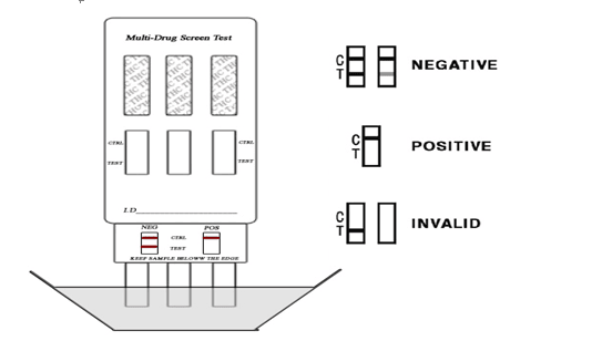 Clungene Brand Common Drugs Screening Detection Instant Drug Testing CE& ISO Approved