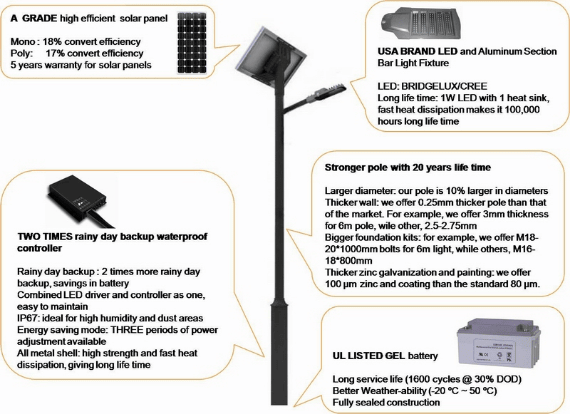 Classic Outdoor 80W LED Lamp Light (BDLED02)