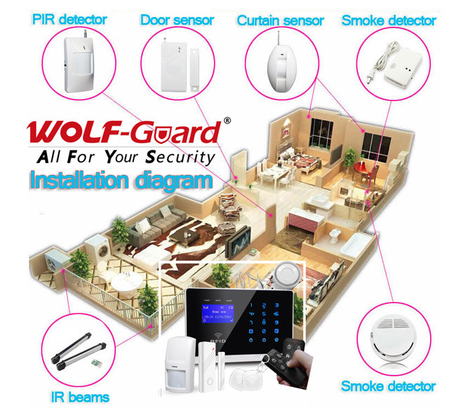 2015 New Wirelessgsm Alarm with APP and RFID Card (YL-007M2FX)
