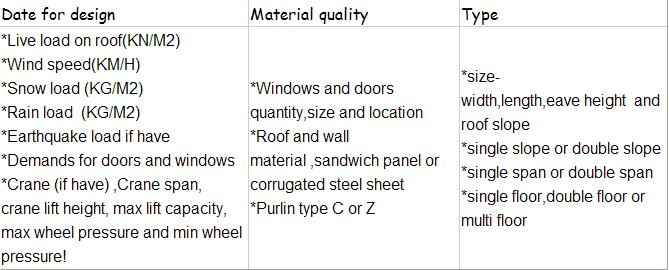 2014 Manufacturer of Structural Steel, Prefab Steel Structure Workshop