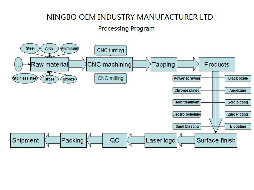 Aluminum CNC Machining